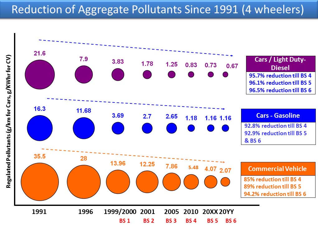 Pollutants