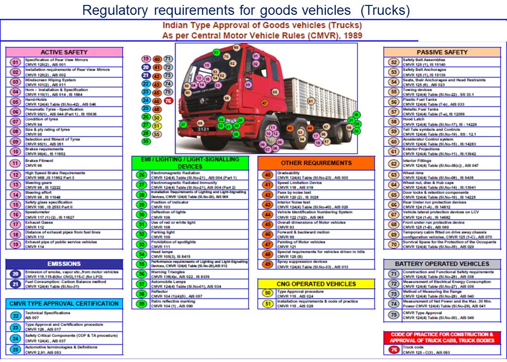 Goods Vehicles