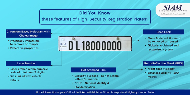 Features of High-Security Registraion Plates